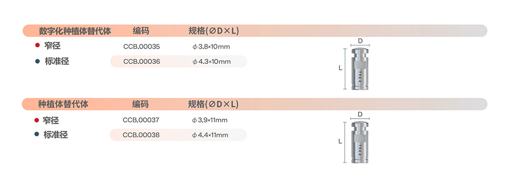 數字化種植體替代體
